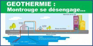 Lire la suite à propos de l’article Géothermie à Montrouge : la ville se désengage, les faux arguments du Maire…